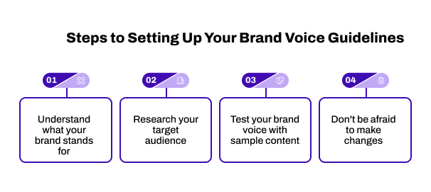 Step-by-step guide to setting up your brand voice guidelines