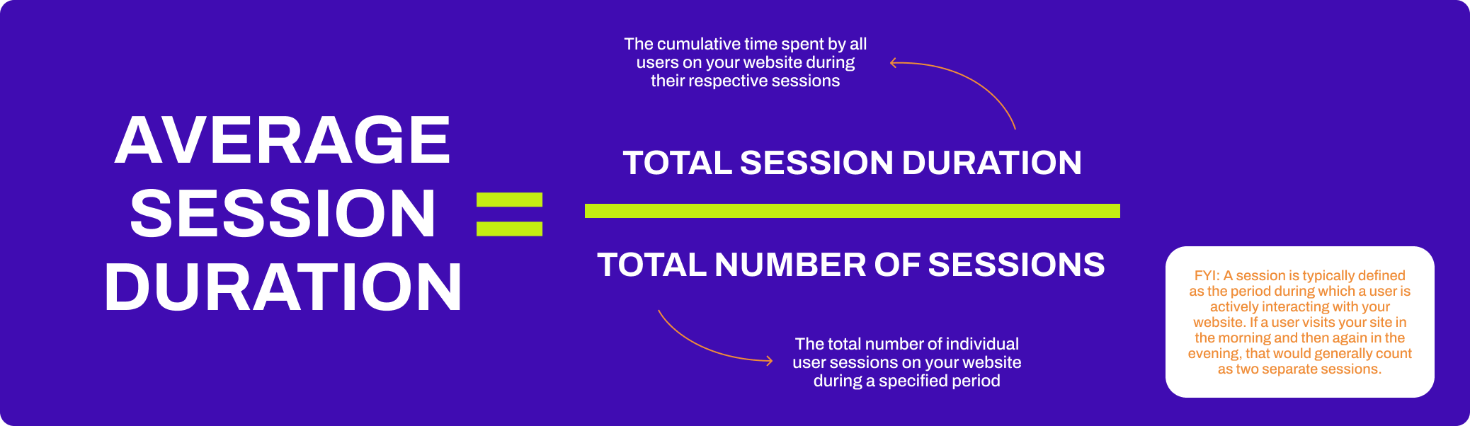 Formula for average session duration