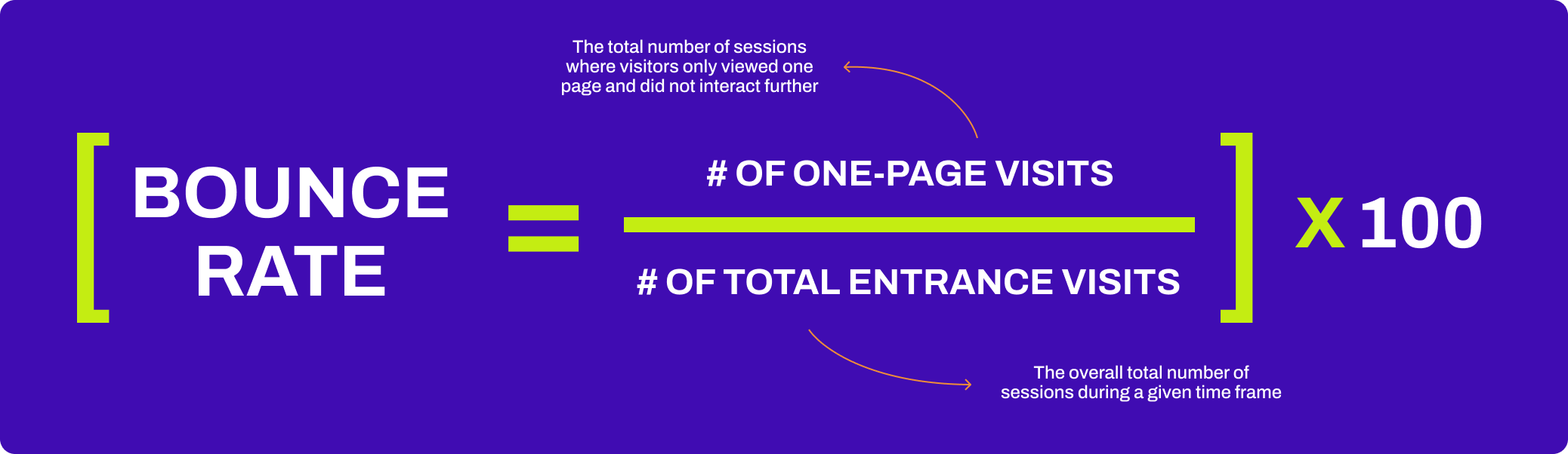 Formula for bounce rate - one of the most important content engagement metrics