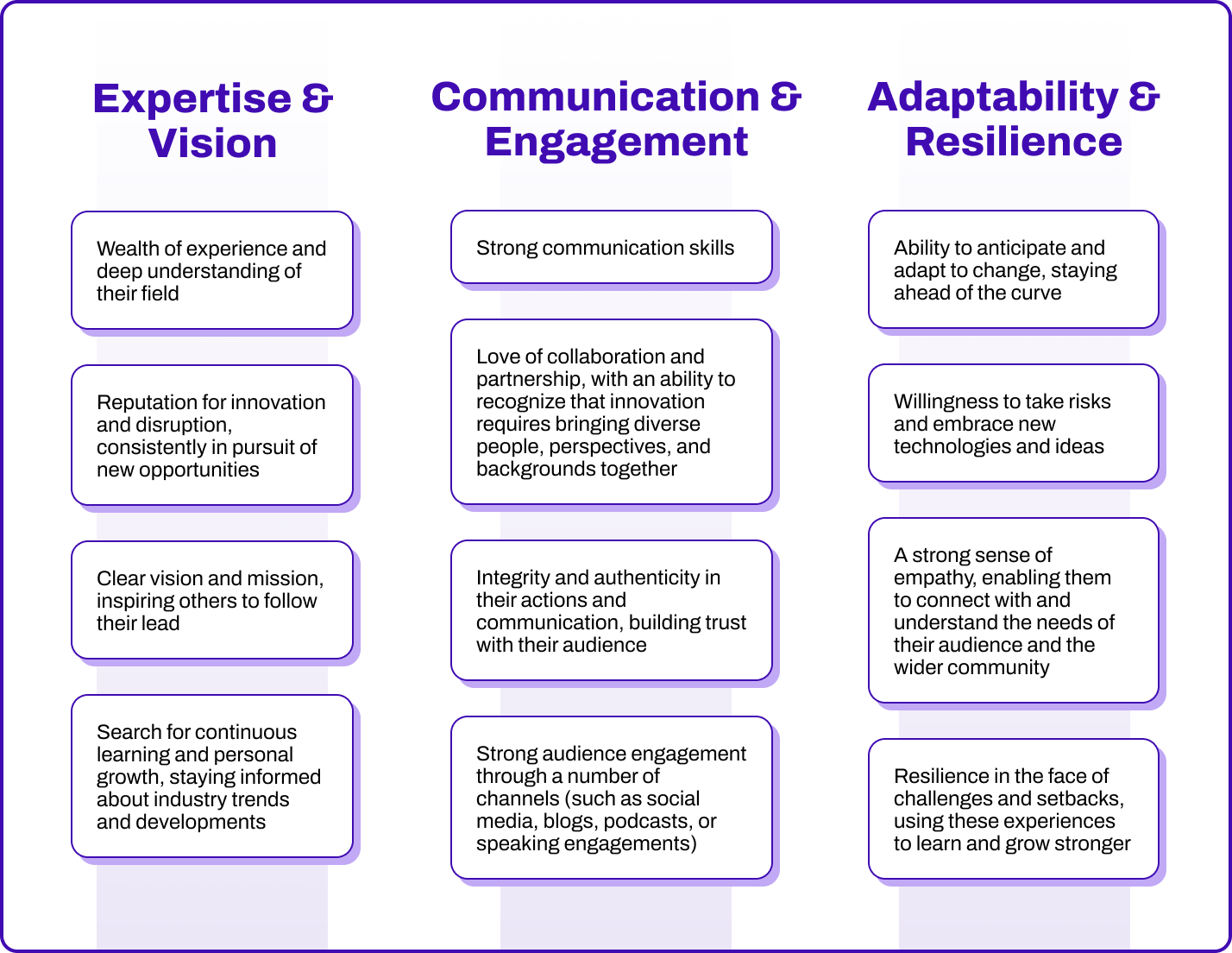 A chart showing traits required for effective executive thought leadership