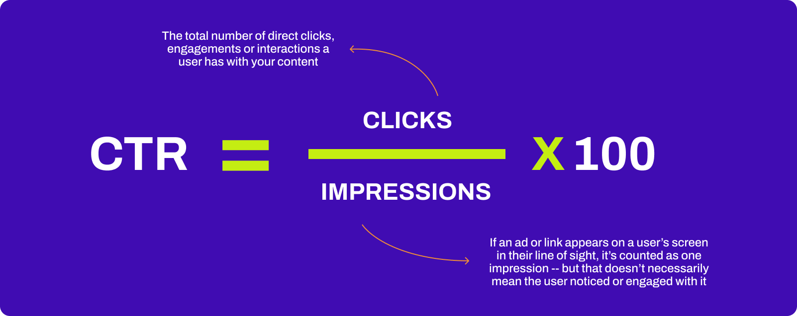 Formula for clickthrough rate