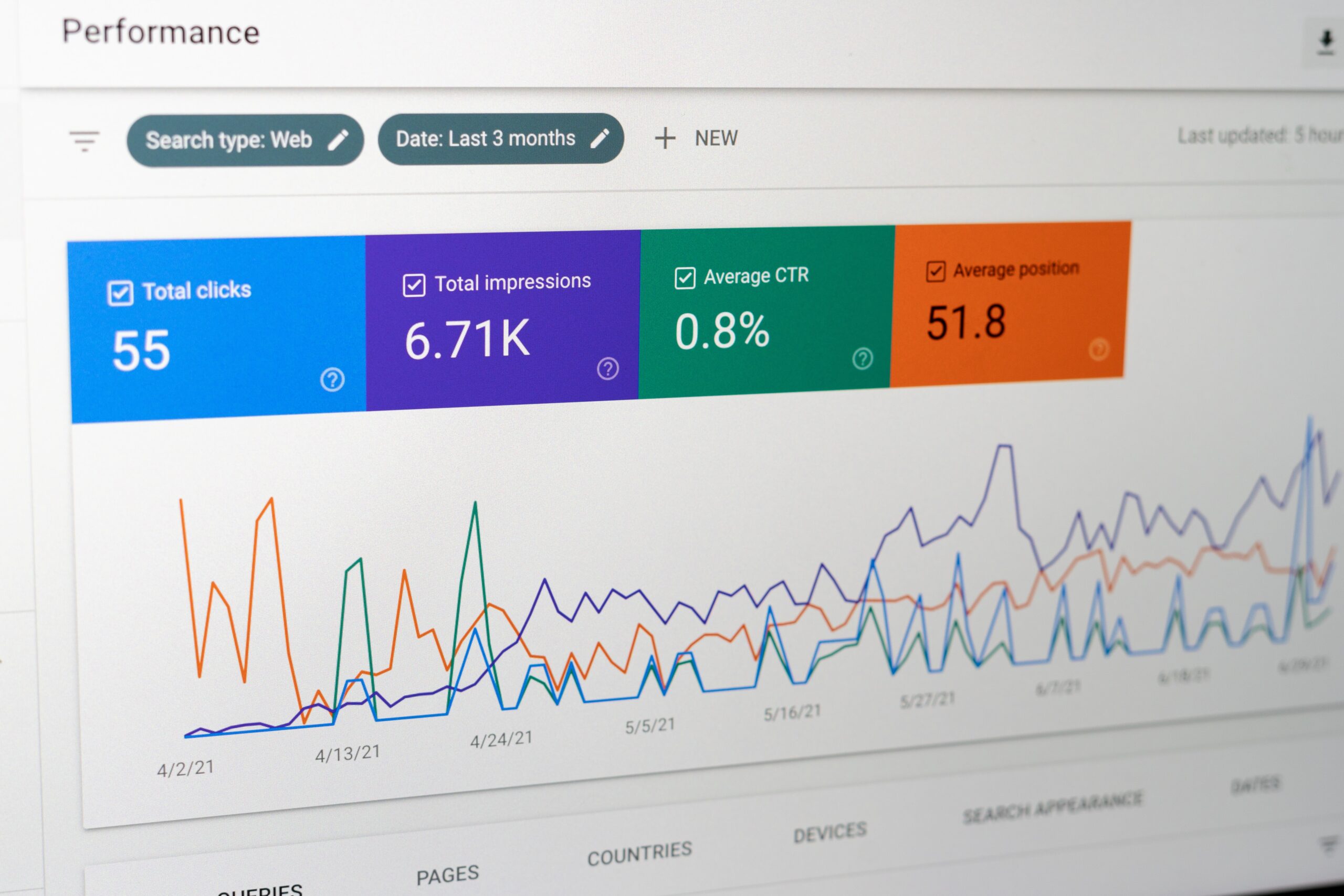 A screenshot from Google Search Console measuring the CTR, clicks, and impressions to analyze a content distribution strategy