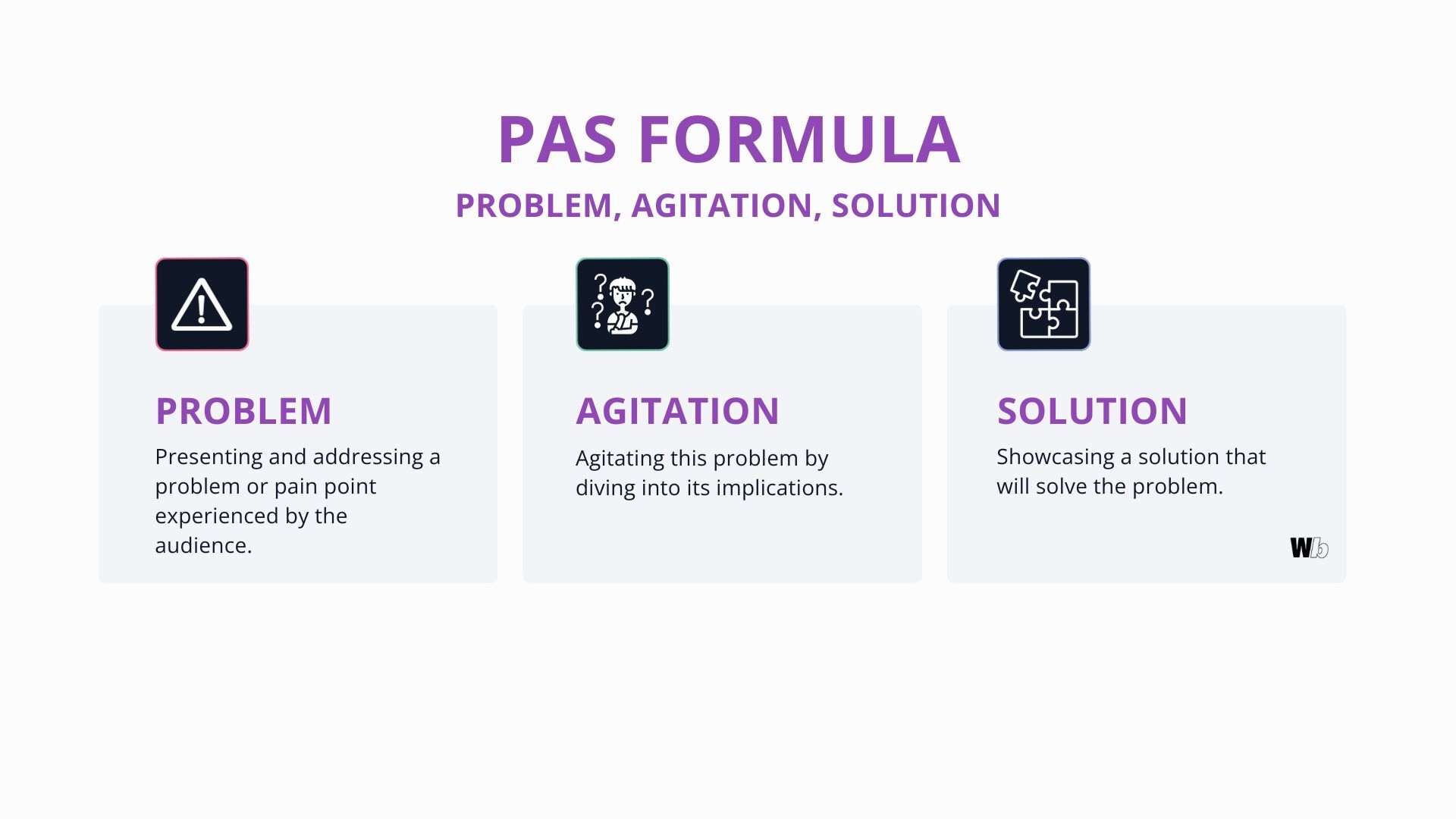 The Problem Agitation Solution framework (PAS framework) is all about addressing a problem,  agitating the problem by diving into its implications, and showcasing a solution.