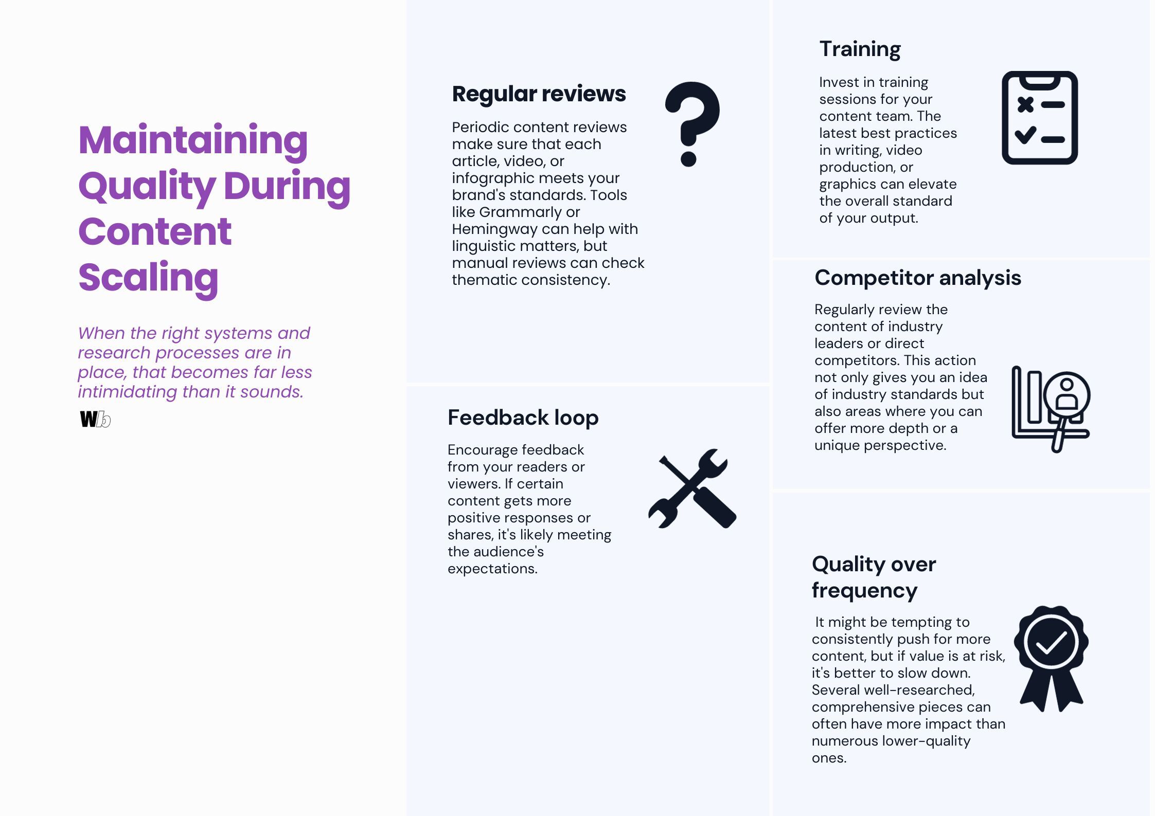 A graphic showing how regular reviews, feedback loops, training, and competitor analysis can help with content scaling