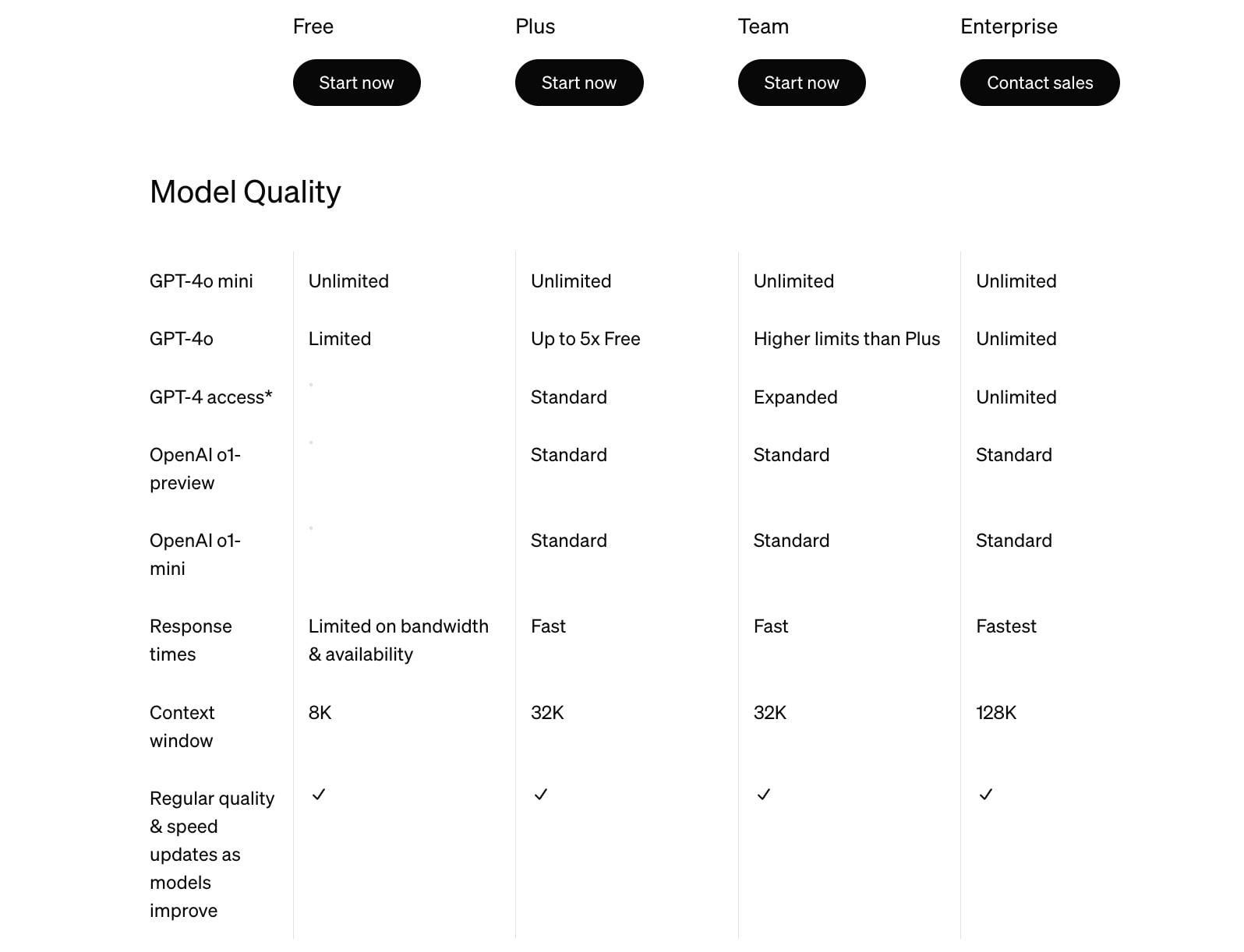 ChatGPT's pricing page highlights the models and model features that come with each pricing tier. 