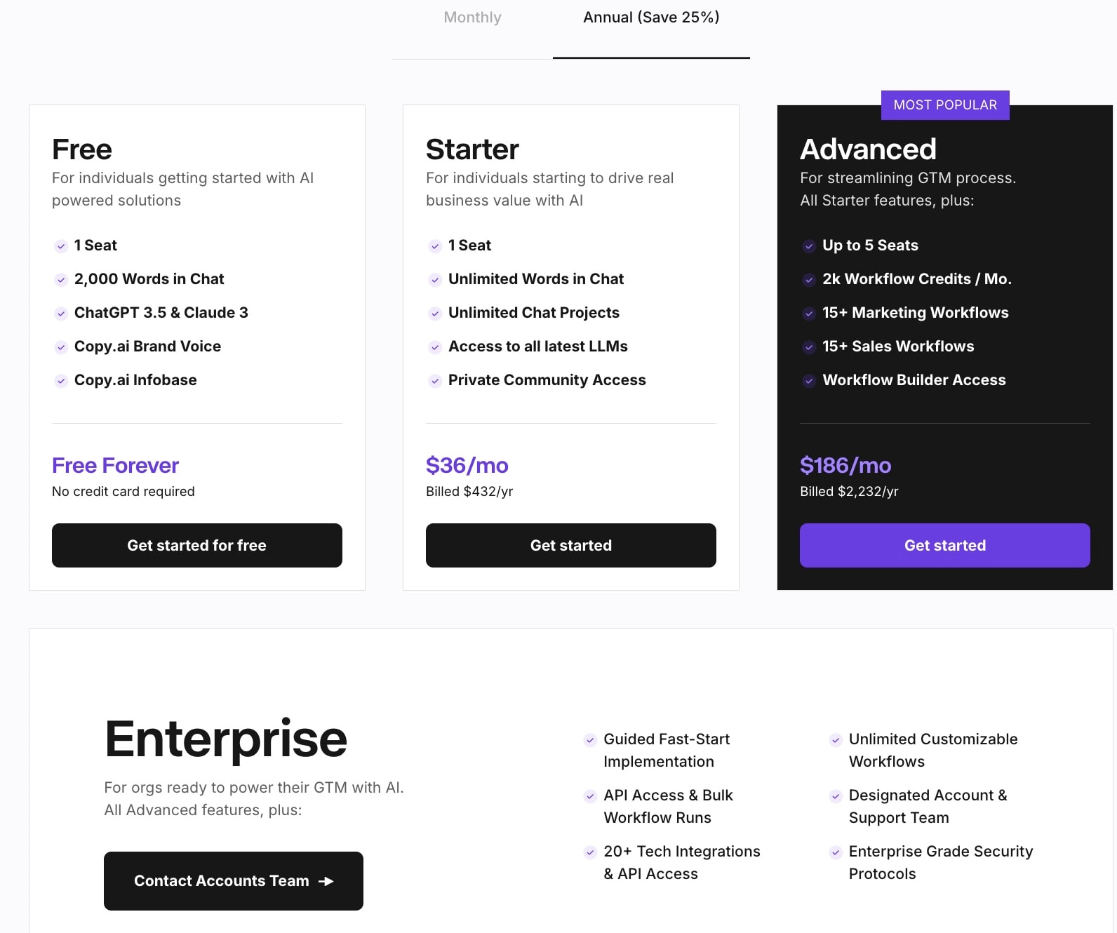 Screenshot of Copy.ai’s pricing page showing four pricing tiers: Free, Starter ($36/month), Advanced ($186/month), and Enterprise with contact options for custom pricing. Each displayed tier outlines core features such as chat word limits, workflow credits, and additional support.