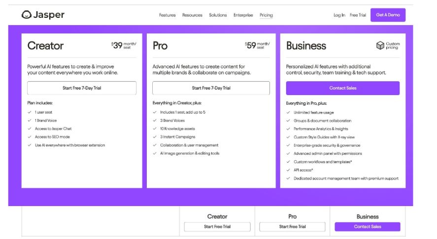 Jasper's pricing plans range from $39 / month plans for basic features to business plans with custom pricing